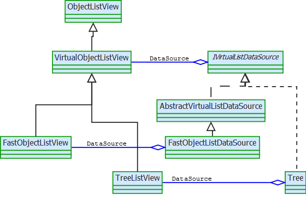 Frequently Asked Questions ObjectListView 2.9.1 documentation