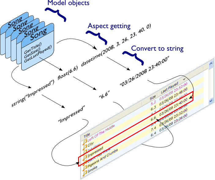 Cannot convert to object