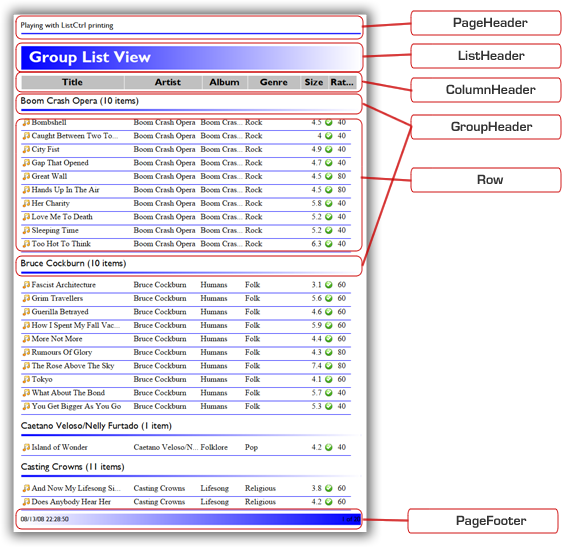 _images/listctrlprinter-structure.png